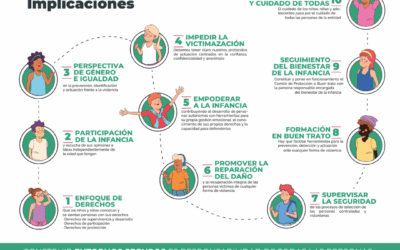 Nuestro compromiso con entornos seguros y de Buen Trato